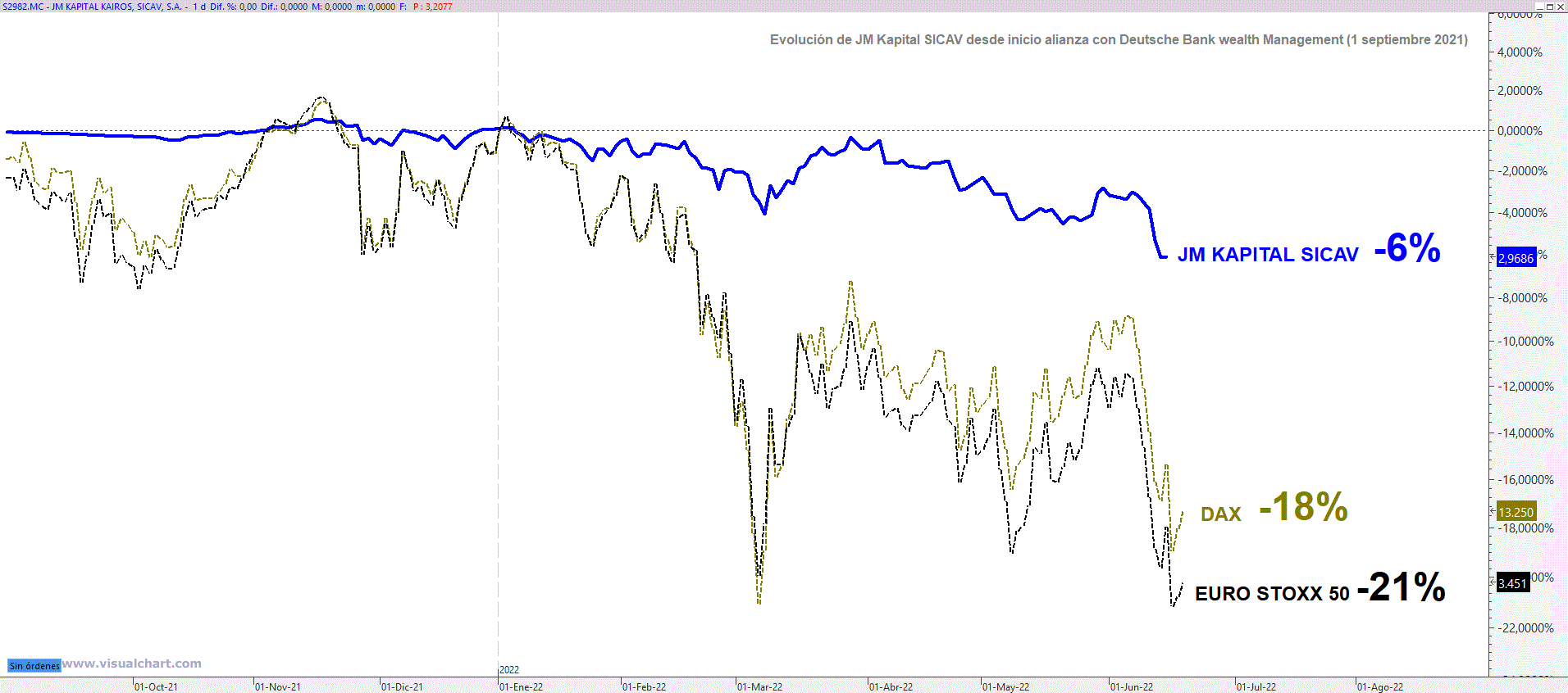 220620 DAX STOXX.gif