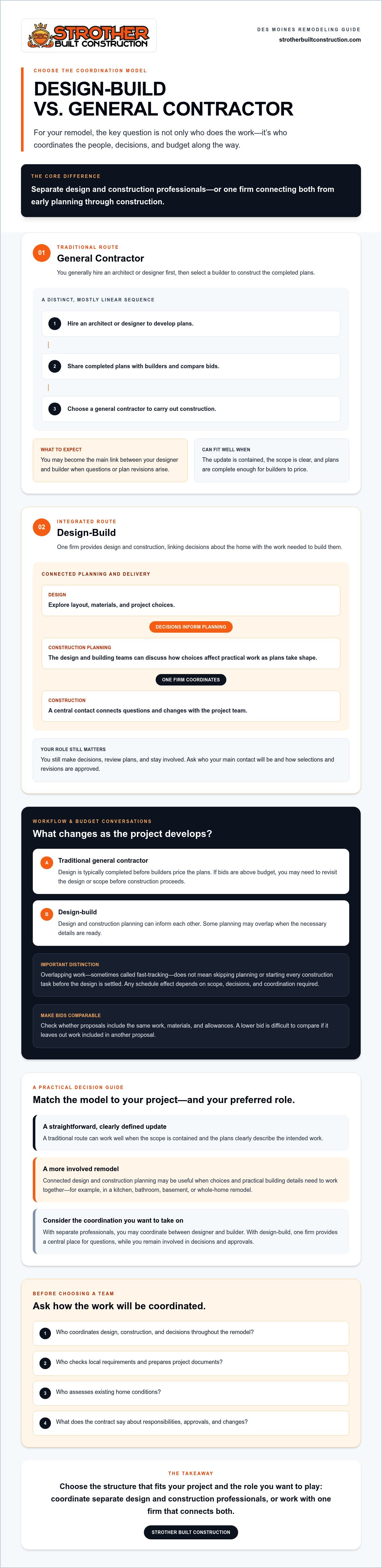 Design build vs general contractor