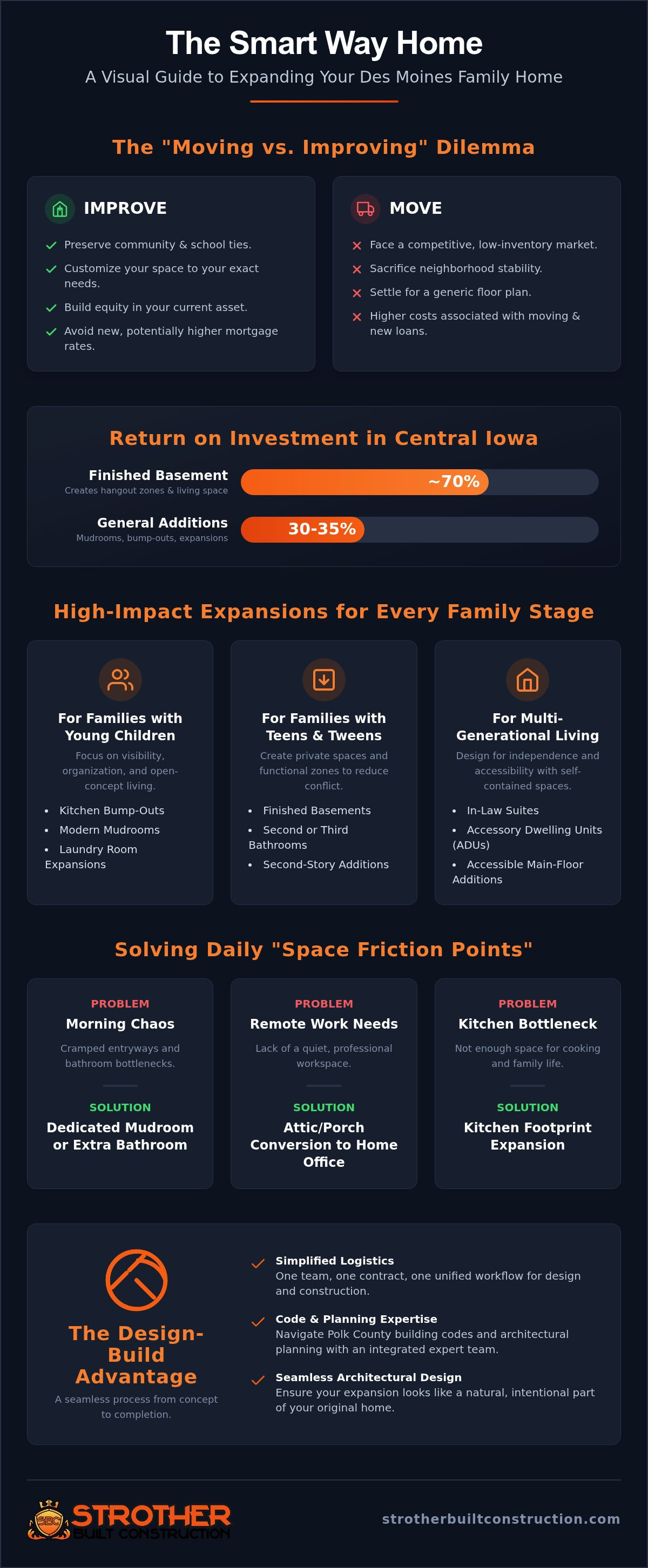 Home expansion ideas for families