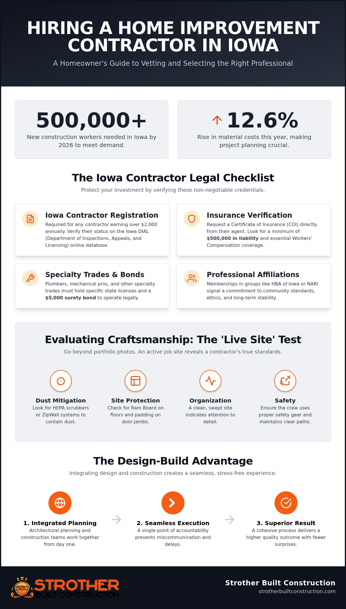 Local home improvement contractors iowa