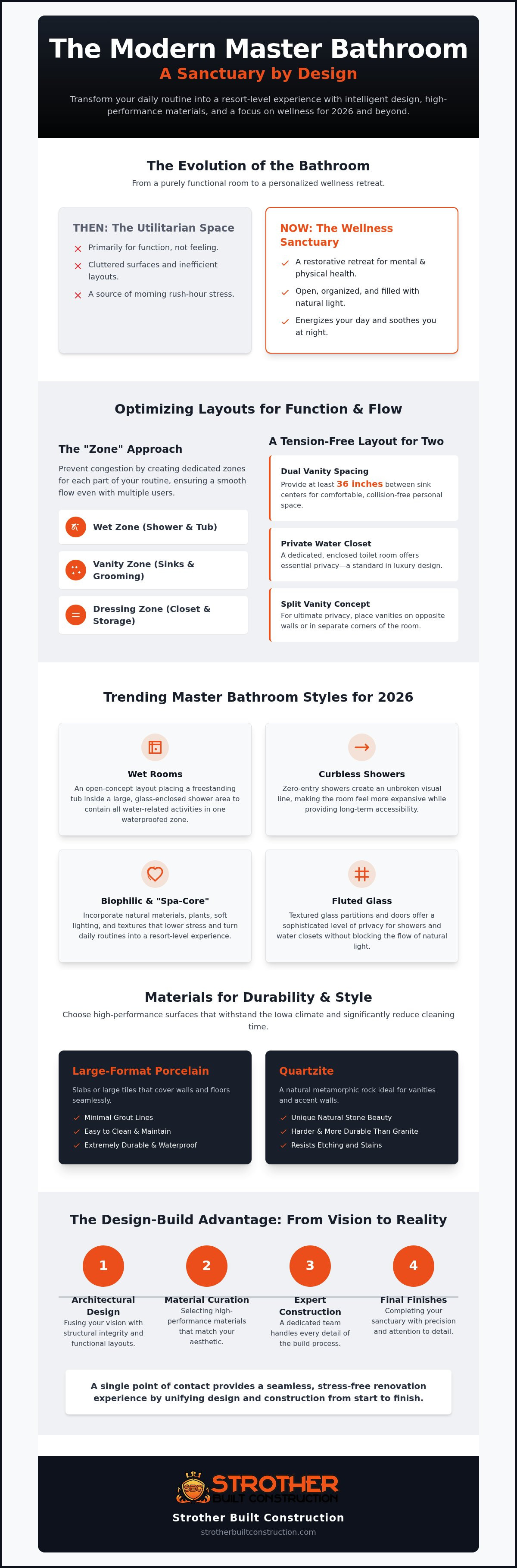 Master bathroom design ideas