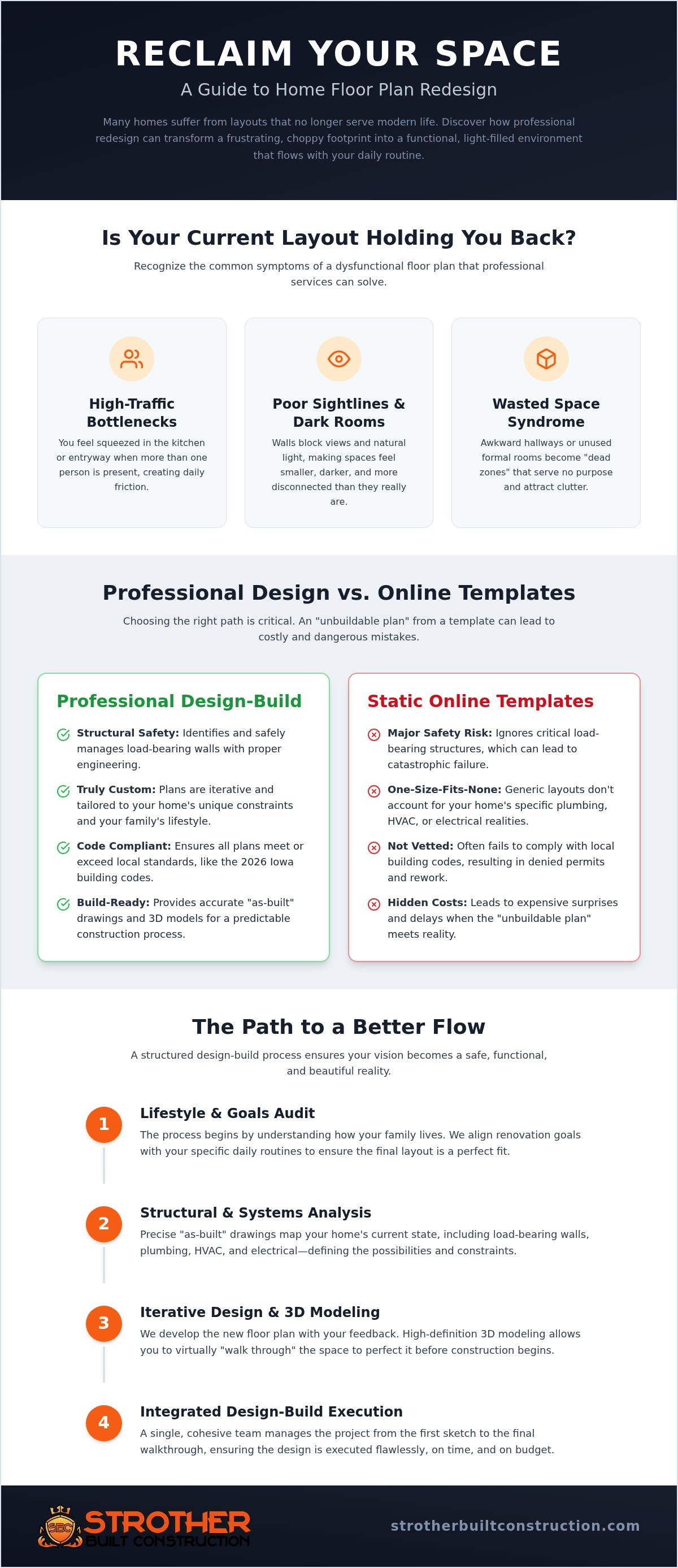 Home floor plan redesign services