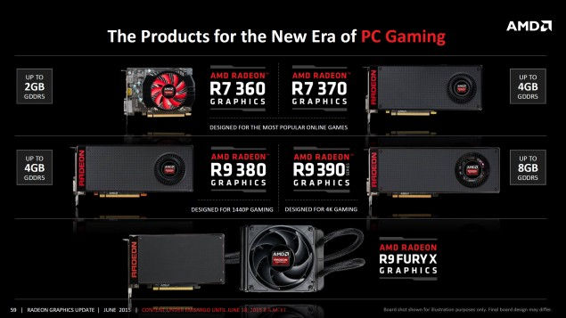 AMD Radeon 300 Series Full Lineup