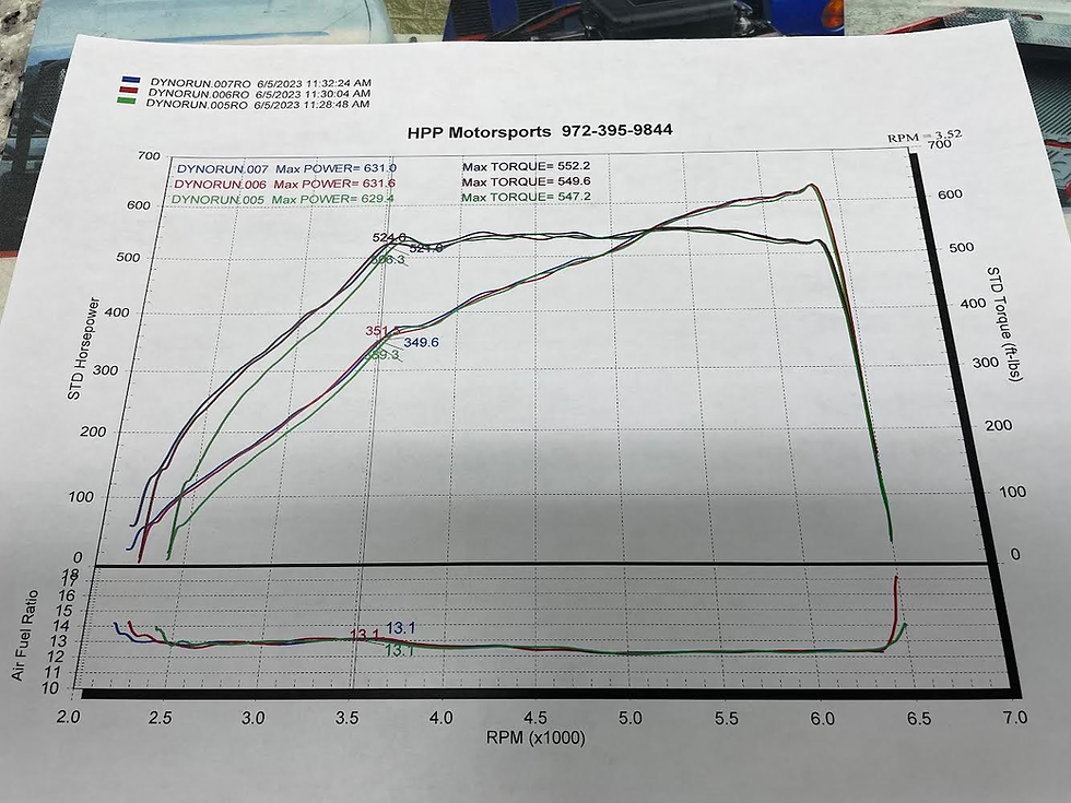 Thumbnail: COBB GooseTuned 2017-2020 F150 3.5L Tuning Kit w/TCM for Big Turbos