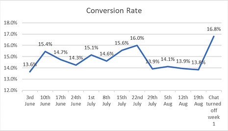 Conversion Rate 2.png