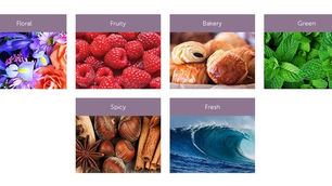 This Year You Can Resolve to Spend More Time With Your Fragrance Family