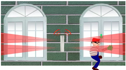 Εξωτερικά στον συναγερμό