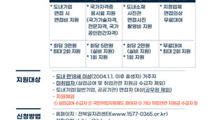 2022학년도 전북일자리센터 지원사업 운영 안내