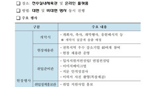 2022 전북교육청 직업계고 취업박람회 실시