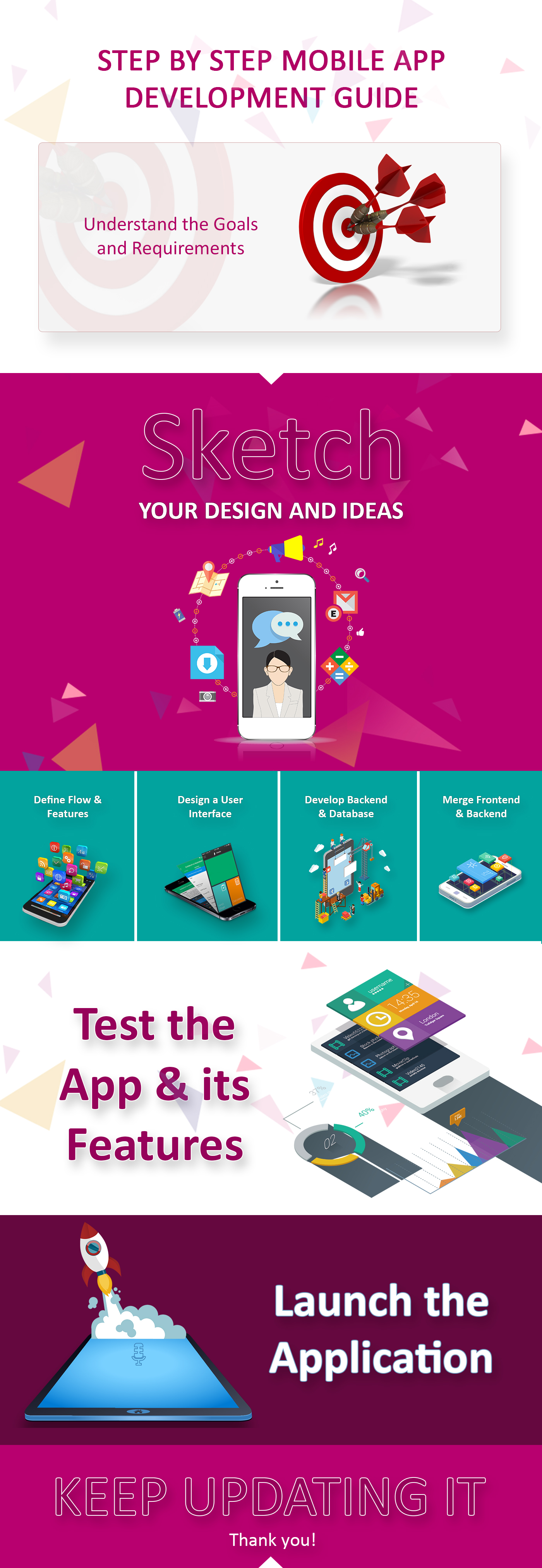Step By Step Mobile App Development Guide