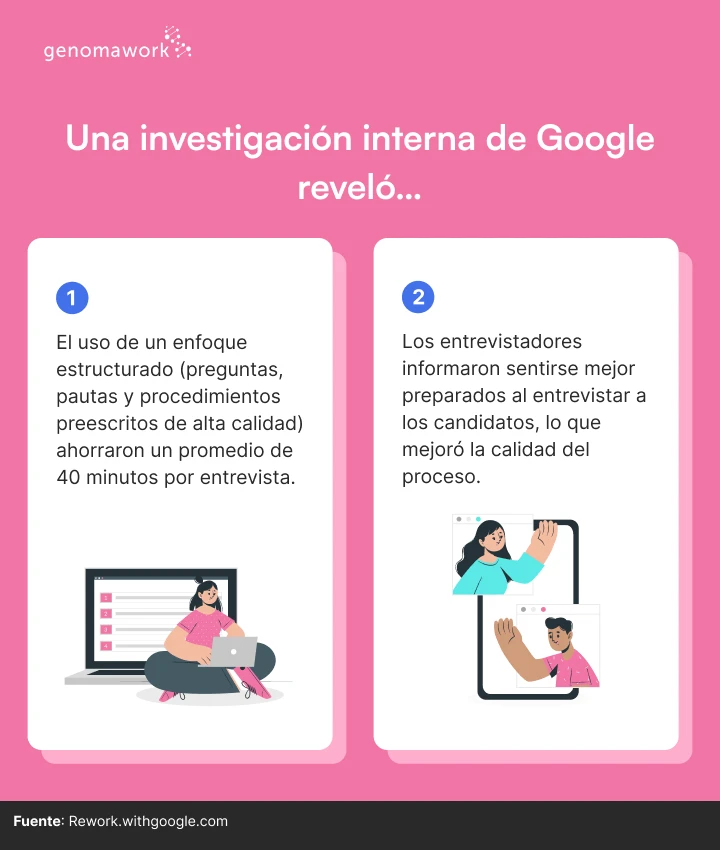 Google sobre uso de la entrevista estructurada