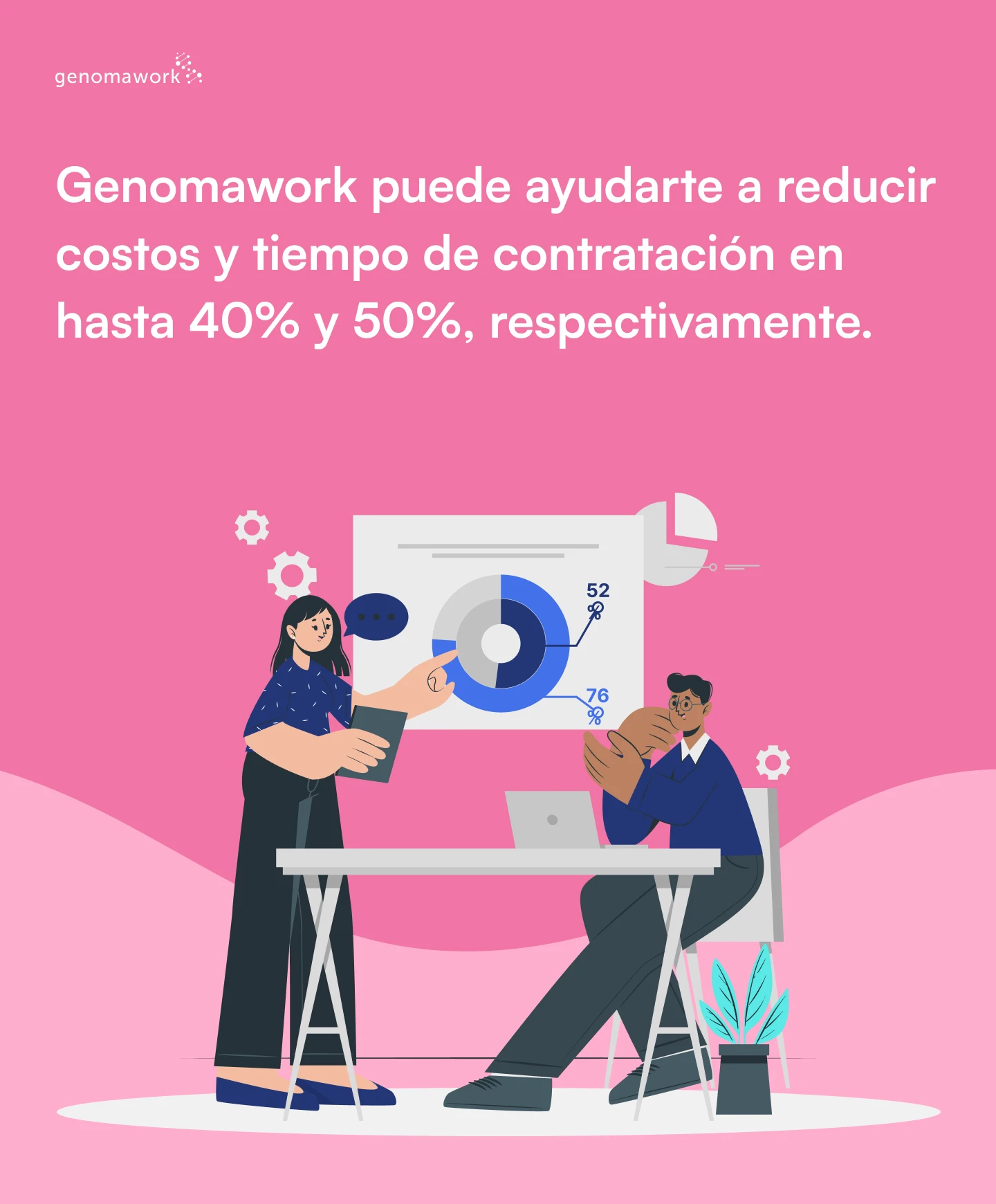 Resultados de la IA en RRHH datos de Genomawork