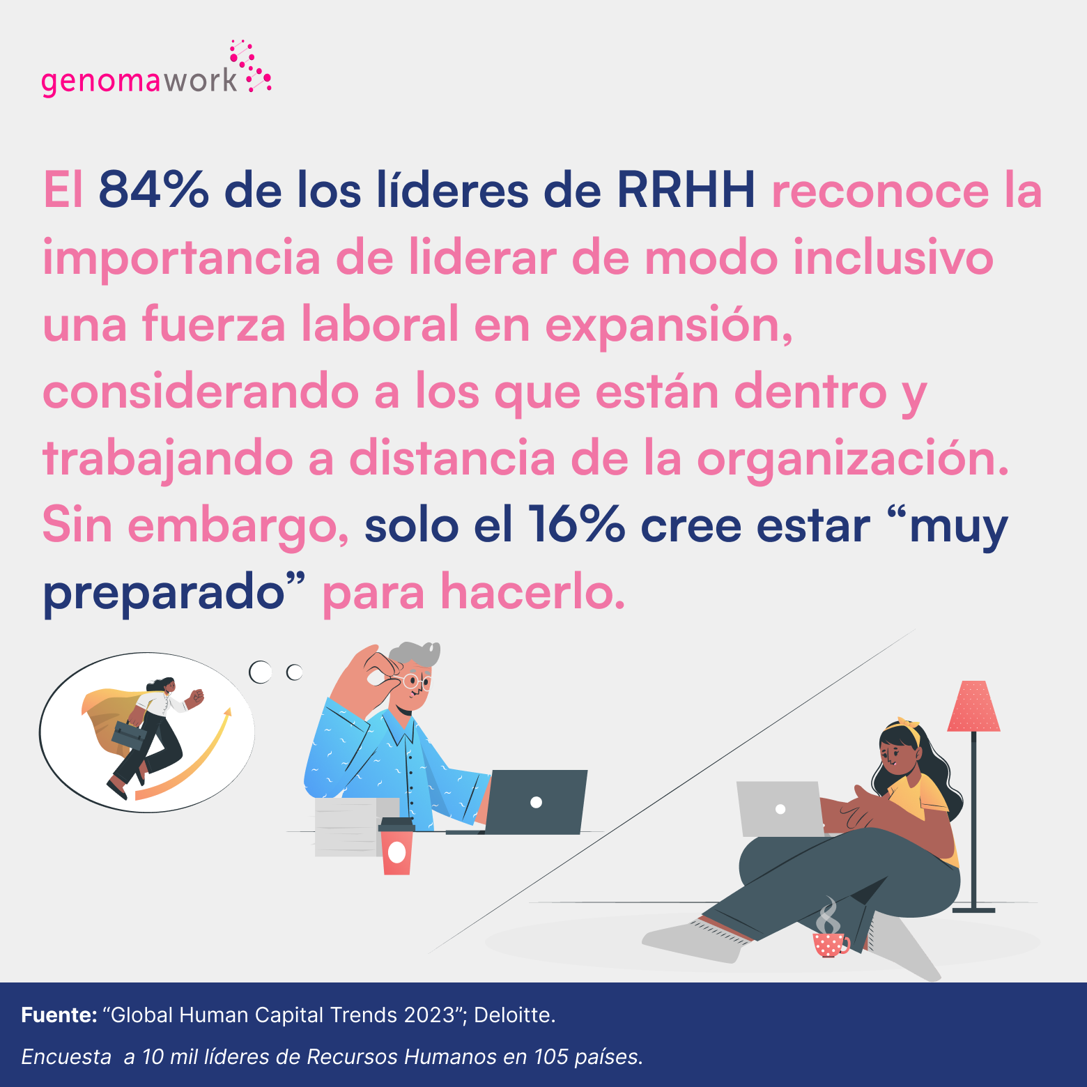 Solo 16% de líderes de empresa está preparado para el liderazgo inclusivo