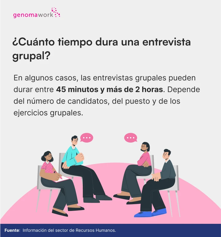 Duración de una entrevista grupal en contratación masiva