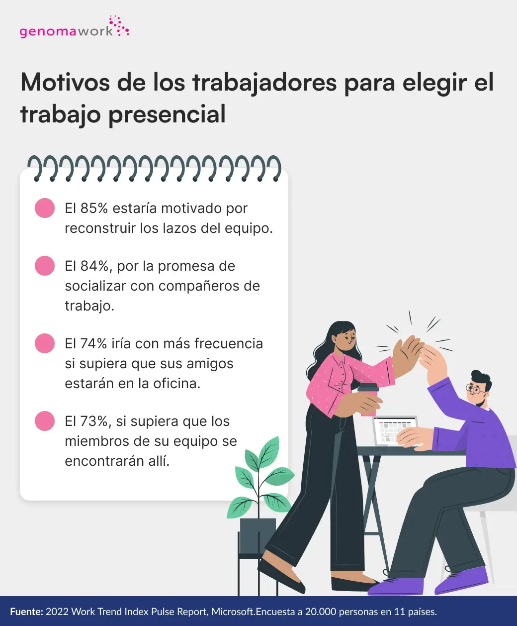 Motivos-de-trabajadores-para-volver-a-la-oficina-trabajo-presencial