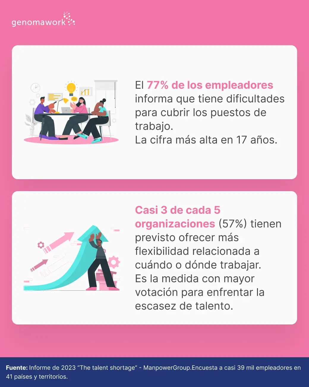 Datos sobre escasez de talento en el mundo - Cómo combatir falta de trabajadores calificados
