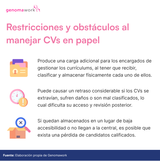 Desventajas de recibir cv en papel para la contratación en retail