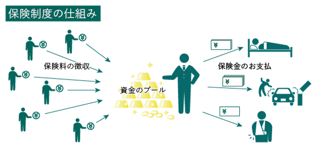 保険制度の仕組み図|平塚 和田保険事務所