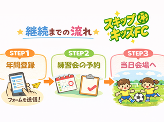 新年度継続の手続きについて