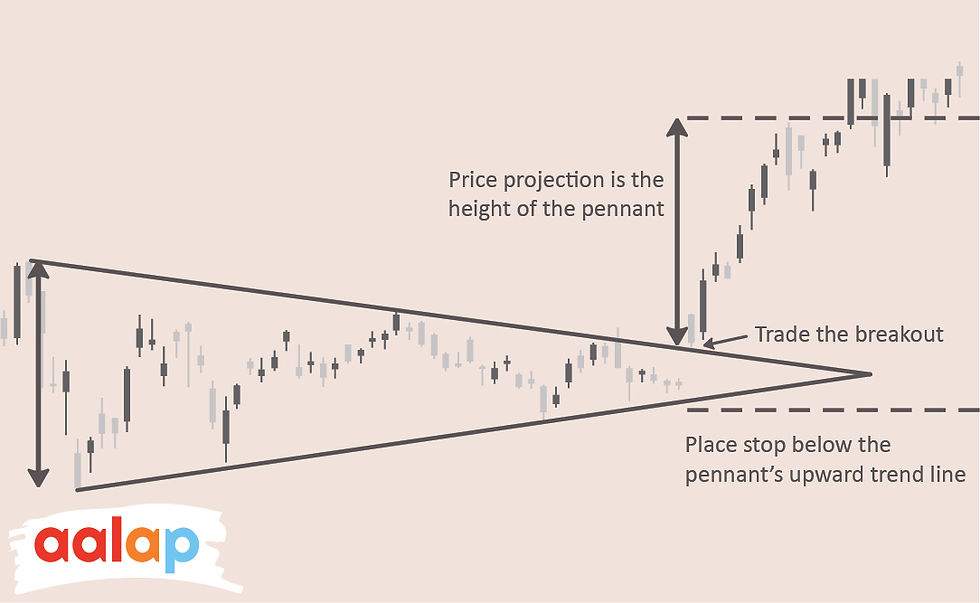 Pennant