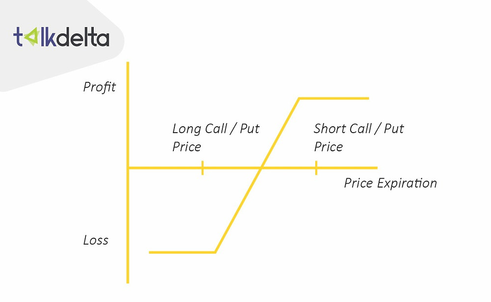 bull spread options strategy