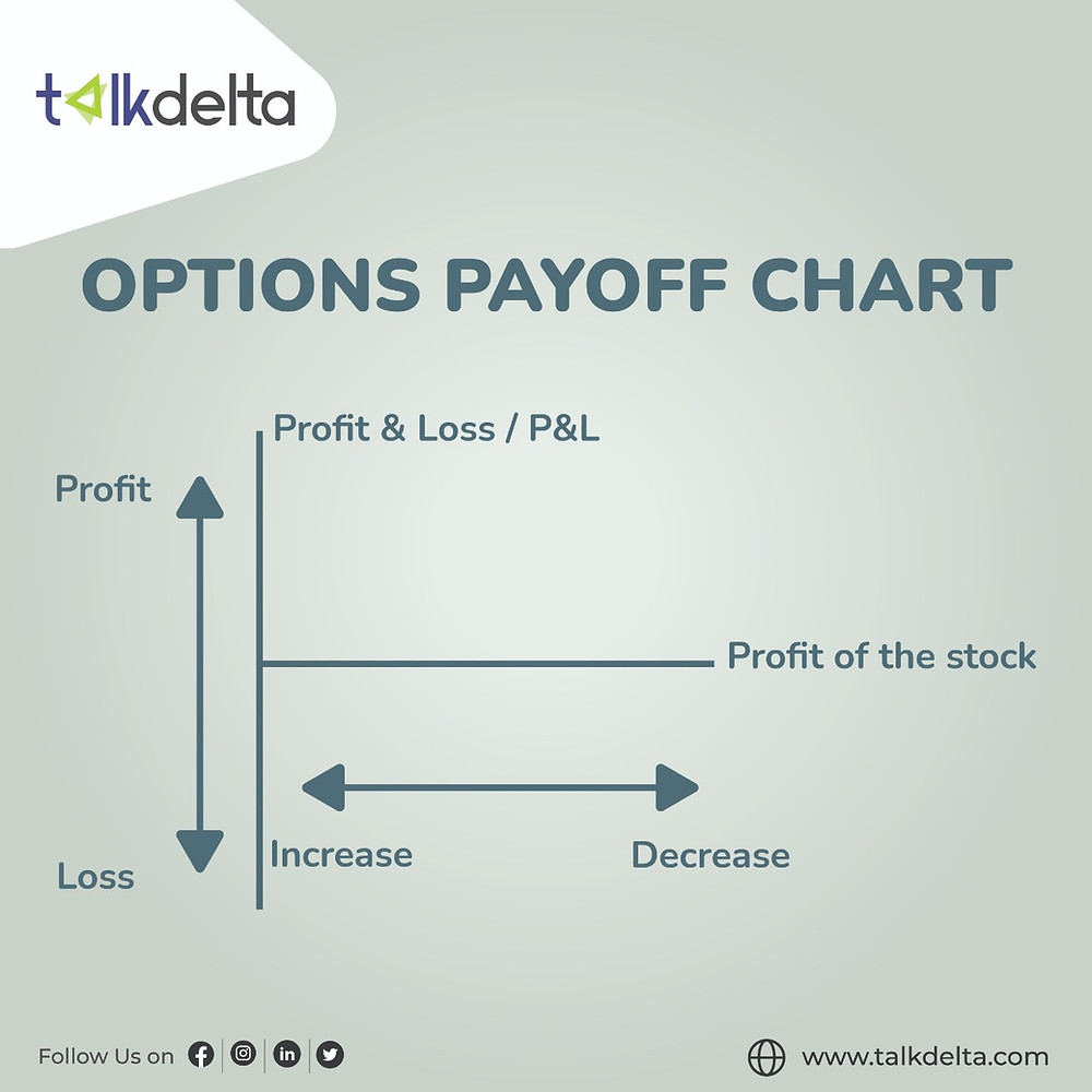 options payoff chatrt
