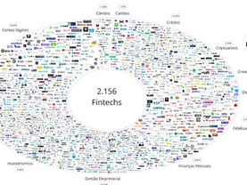 Mapeamento Fintechs 2025: O retrato mais atual do ecossistema das iniciativas que atuam no Brasil