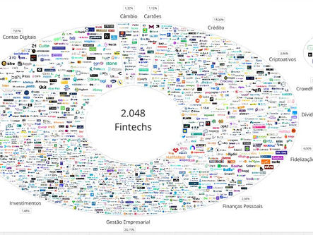 Quantas fintechs existem no Brasil atualmente? Confira o Mapeamento Fincatch 2024!