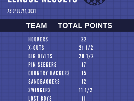 MEN'S LEAGUE 1ST HALF RESULTS!