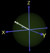 Bloch Sphere Simulator  Crack  Free [32|64bit] [2022-Latest]