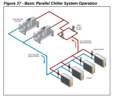 Parallel Chiller System