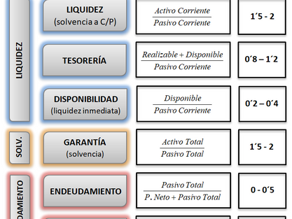 Cuadro resumen ratios financieros.