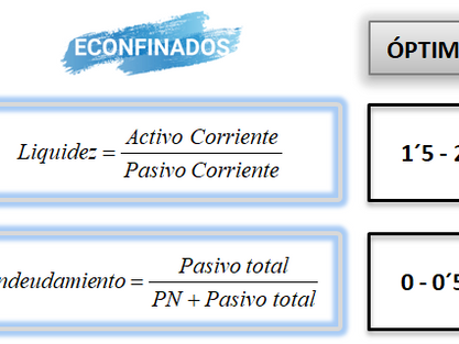 Actividad resuelta. Ratios financieros.
