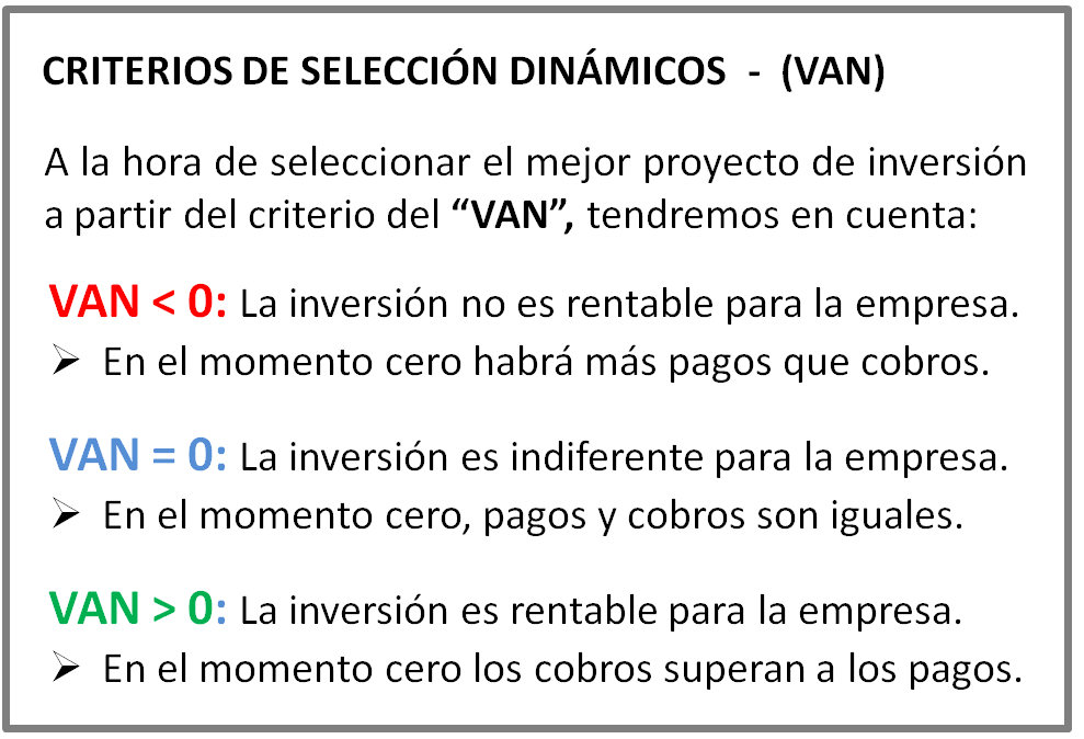 Criterios de selección de inversiones. VAN