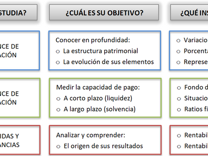 Análisis contable: Introducción y conceptos previos