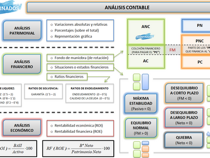 Mapa conceptual UDI 12 - Análisis contable