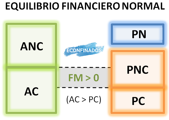 Situaciones financieras. Econfinados