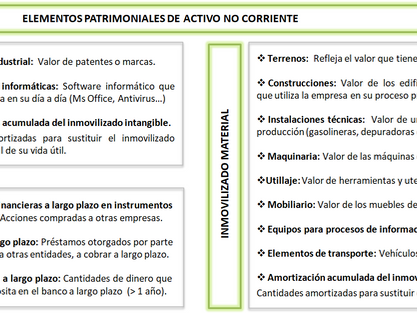 Los elementos patrimoniales