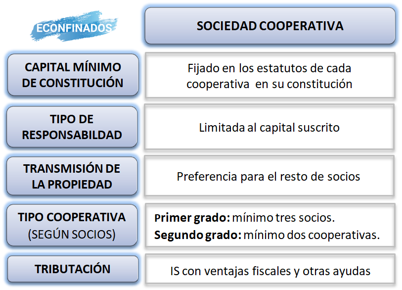 sociedad cooperativa