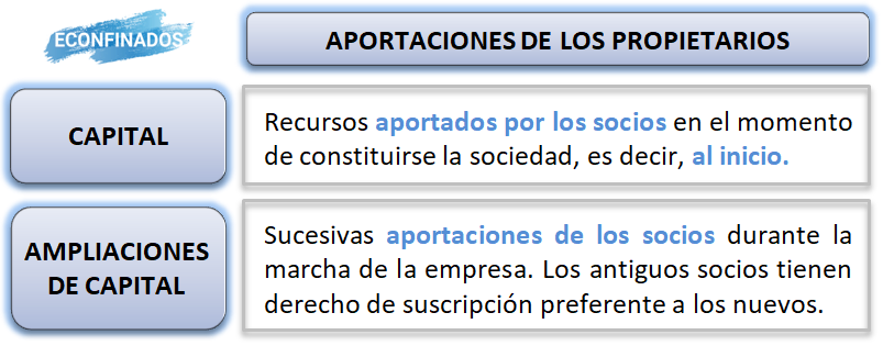 Financiación propia externa. Aportaciones de los propietarios