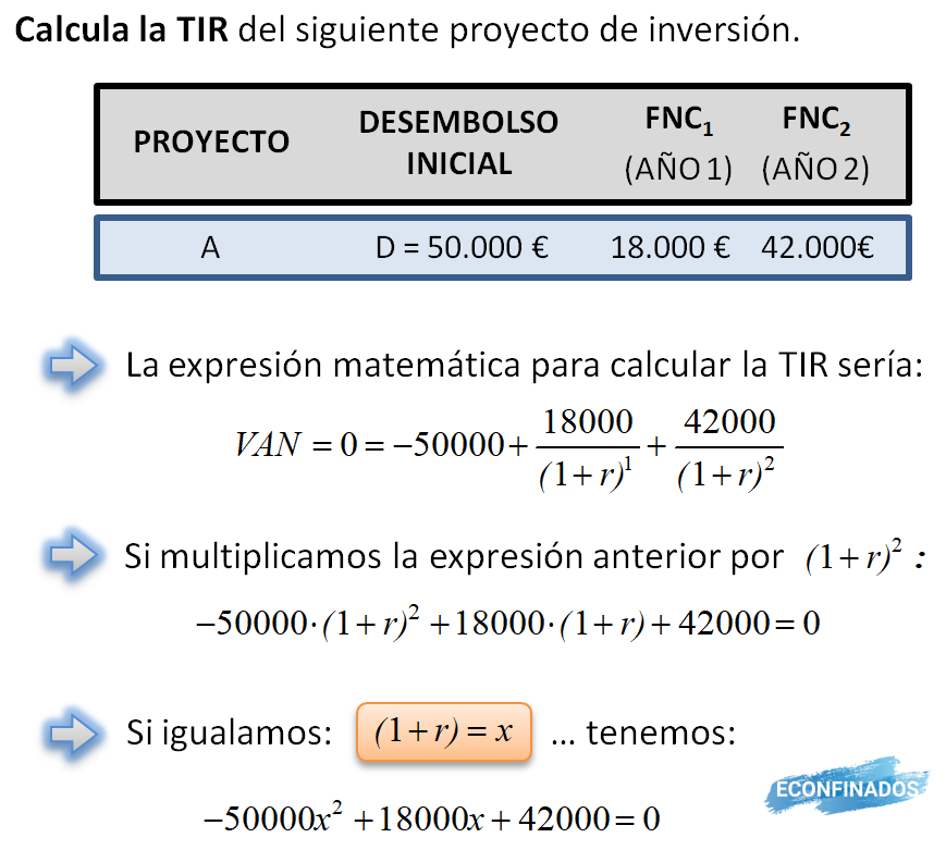 Actividad resuelta TIR