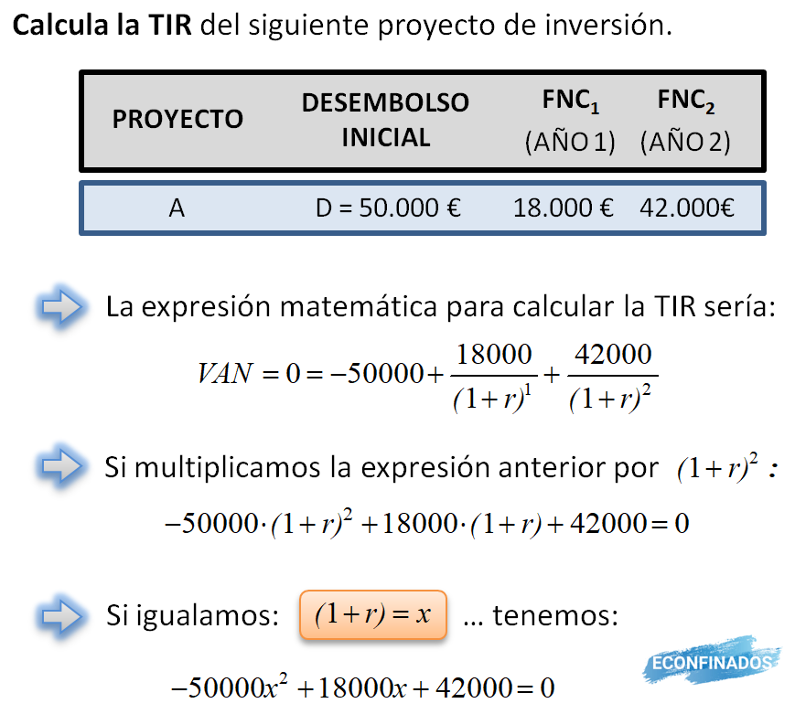 ejercicio resuelto cómo calcular la tir econosublime | My XXX Hot Girl