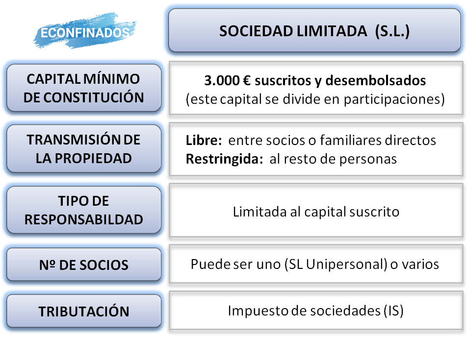 Características de la sociedad limitada SL