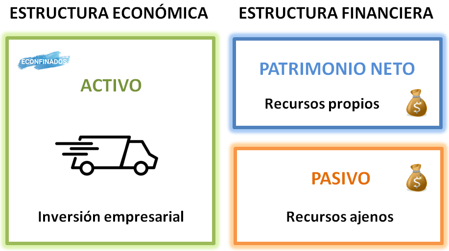 Estructura económica y financiera