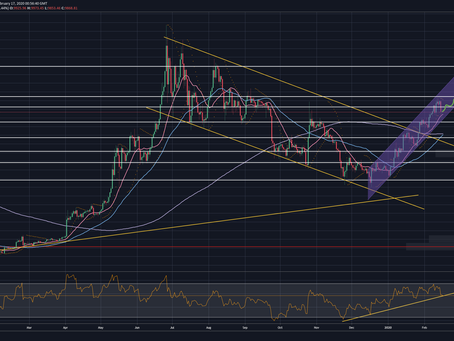 Bitcoin's 2020 bull run - Where next?