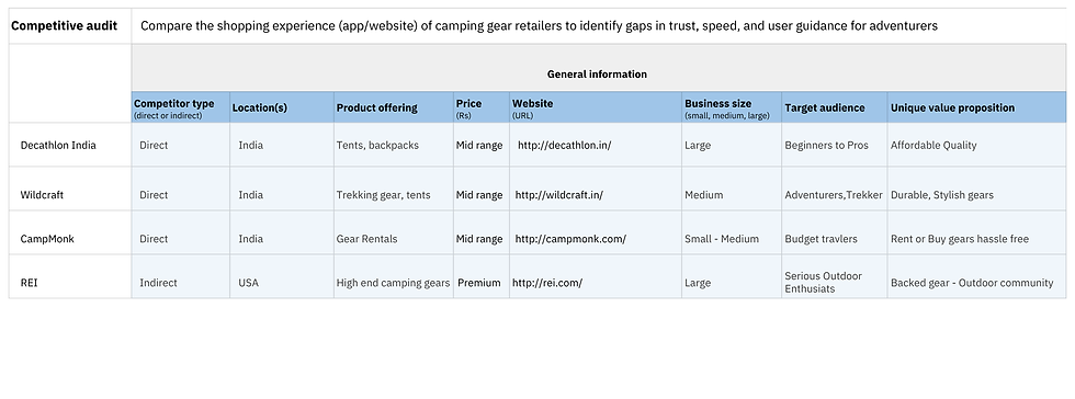 Competitive audit template.pdf.png