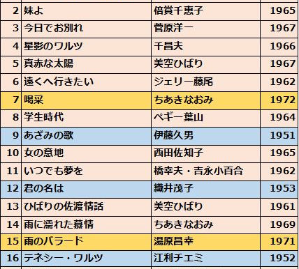 ●25.2.5 北柏デイサービス●