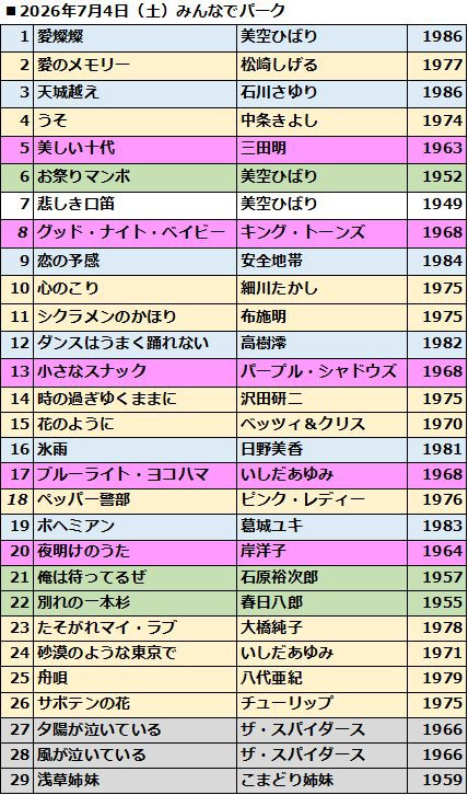●26.7.4みんなでパーク リクエスト大会●