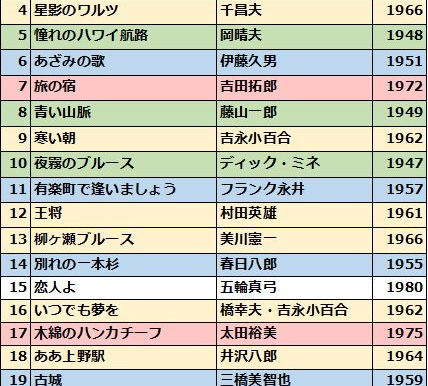 ●25.7.19 みんなでパーク ●