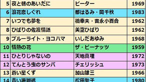 ●26.8.29 はれの日サロン●